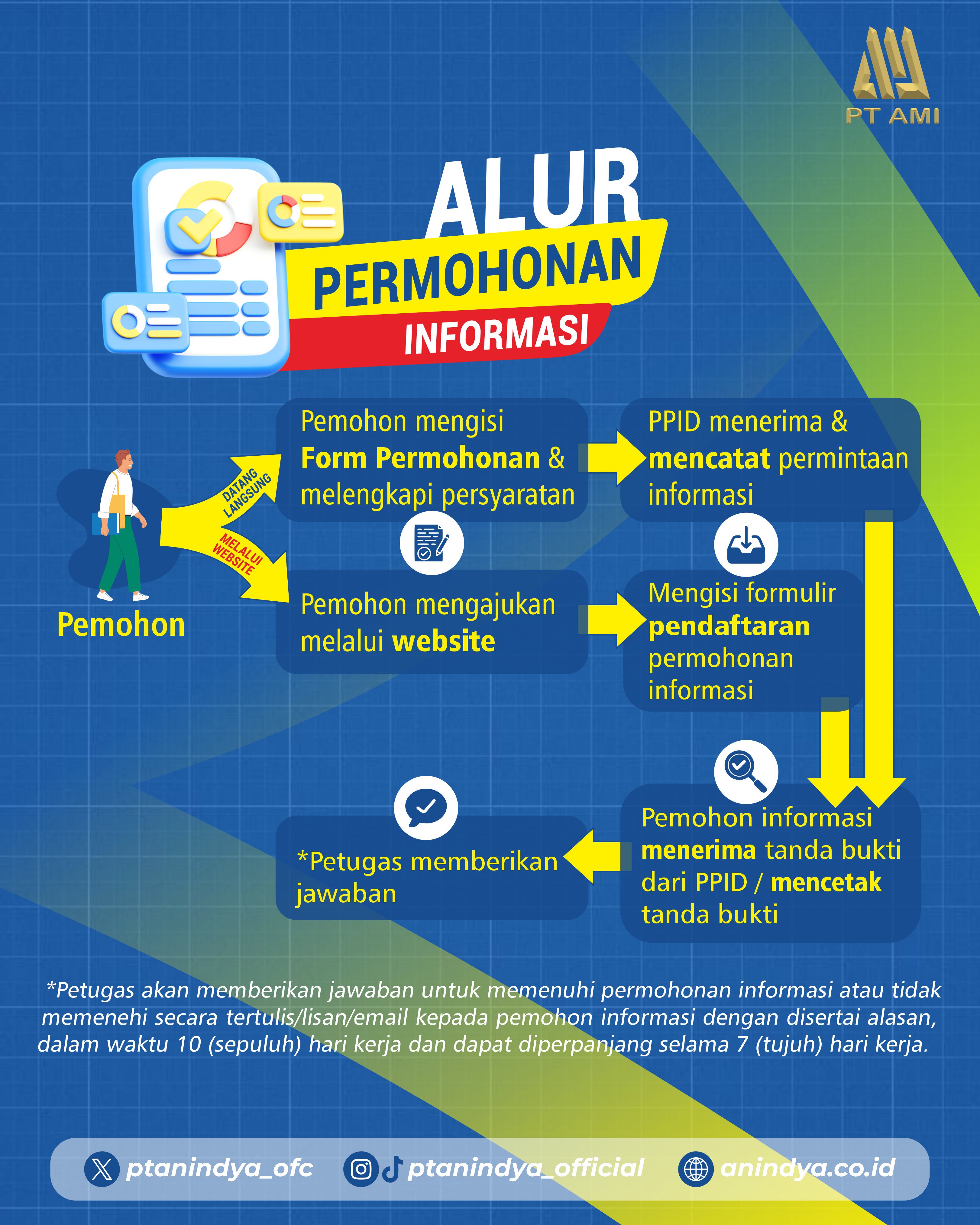 Permohonan Informasi Publik